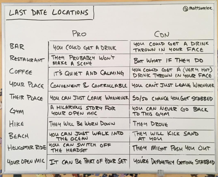 Some Guy Charted Out the Pros   Cons of All the Places to Break Up With Someone   It s So  So Good - 84