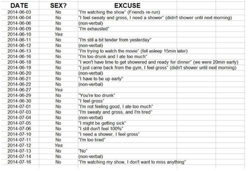 sex spreadsheet