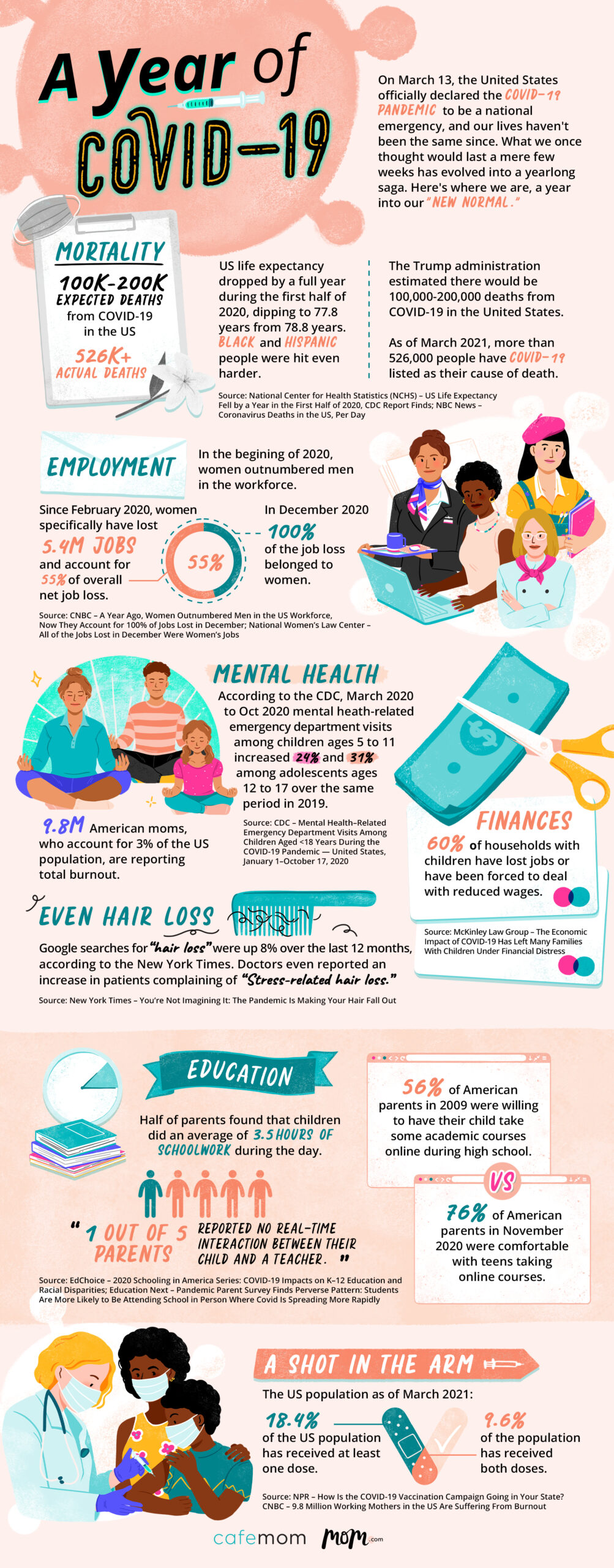 AYearOfCOVID - infographic